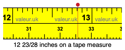 12 23/28 inches on a tape measure