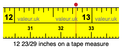 12 23/29 inches on a tape measure