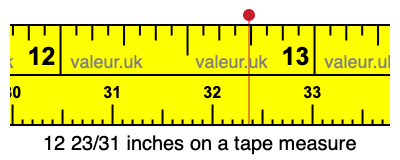 12 23/31 inches on a tape measure