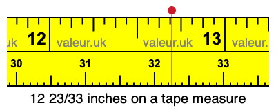12 23/33 inches on a tape measure