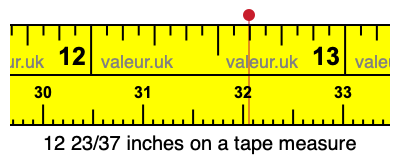 12 23/37 inches on a tape measure