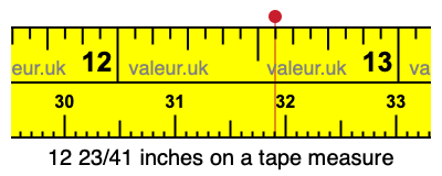 12 23/41 inches on a tape measure 12 23/41 inches on a tape measure