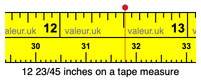 12 23/45 inches on a tape measure