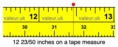 12 23/50 inches on a tape measure