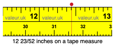 12 23/52 inches on a tape measure