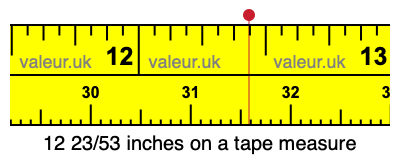 12 23/53 inches on a tape measure