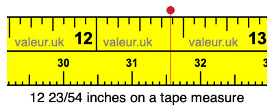 12 23/54 inches on a tape measure