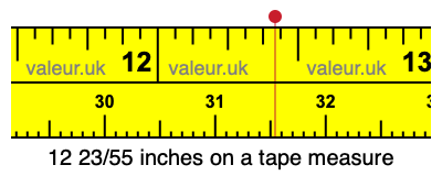 12 23/55 inches on a tape measure