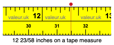 12 23/58 inches on a tape measure