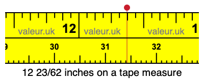 12 23/62 inches on a tape measure
