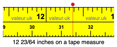 12 23/64 inches on a tape measure
