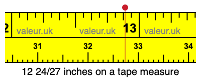 12 24/27 inches on a tape measure
