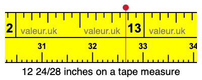 12 24/28 inches on a tape measure