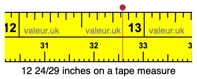 12 24/29 inches on a tape measure