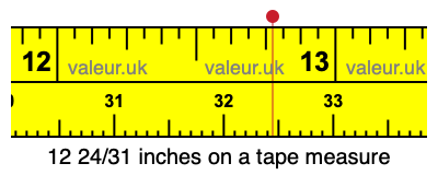 12 24/31 inches on a tape measure