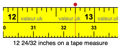 12 24/32 inches on a tape measure