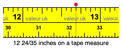 12 24/35 inches on a tape measure