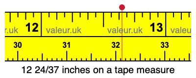 12 24/37 inches on a tape measure