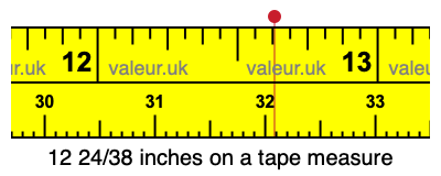 12 24/38 inches on a tape measure