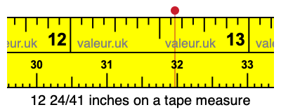 12 24/41 inches on a tape measure