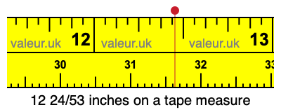 12 24/53 inches on a tape measure