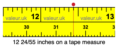 12 24/55 inches on a tape measure