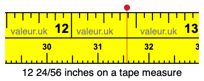 12 24/56 inches on a tape measure