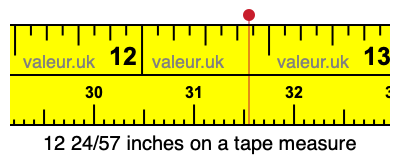 12 24/57 inches on a tape measure