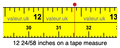 12 24/58 inches on a tape measure