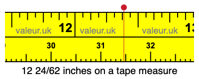 12 24/62 inches on a tape measure