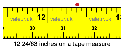12 24/63 inches on a tape measure