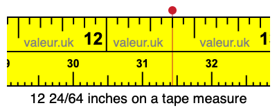 12 24/64 inches on a tape measure 12 24/64 inches on a tape measure