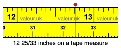 12 25/33 inches on a tape measure 12 25/33 inches on a tape measure