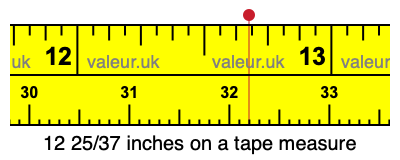 12 25/37 inches on a tape measure 12 25/37 inches on a tape measure