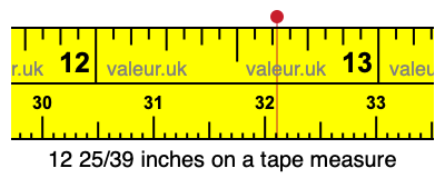 12 25/39 inches on a tape measure 12 25/39 inches on a tape measure