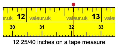 12 25/40 inches on a tape measure 12 25/40 inches on a tape measure