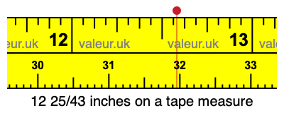 12 25/43 inches on a tape measure 12 25/43 inches on a tape measure