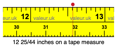 12 25/44 inches on a tape measure