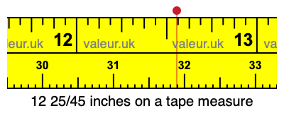 12 25/45 inches on a tape measure 12 25/45 inches on a tape measure