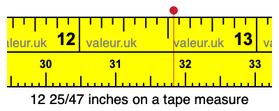 12 25/47 inches on a tape measure 12 25/47 inches on a tape measure