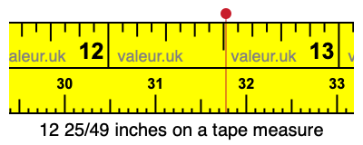 12 25/49 inches on a tape measure