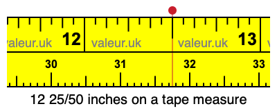 12 25/50 inches on a tape measure 12 25/50 inches on a tape measure