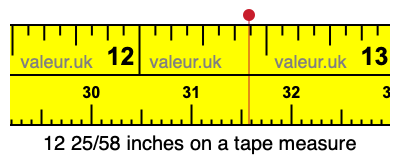 12 25/58 inches on a tape measure