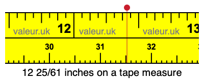 12 25/61 inches on a tape measure