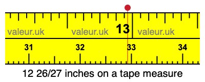12 26/27 inches on a tape measure