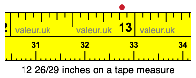 12 26/29 inches on a tape measure