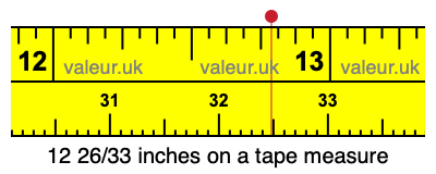12 26/33 inches on a tape measure