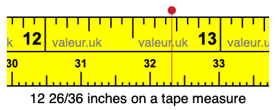 12 26/36 inches on a tape measure
