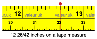 12 26/42 inches on a tape measure