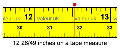 12 26/49 inches on a tape measure 12 26/49 inches on a tape measure